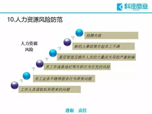 物業(yè)管理過(guò)程中常見(jiàn)的十大風(fēng)險(xiǎn)及規(guī)避措施