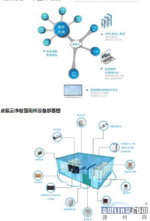 廁所革命奧斯卡 2019中國廁博會圓滿落幕，卓振智能榮膺智慧廁所產品大獎