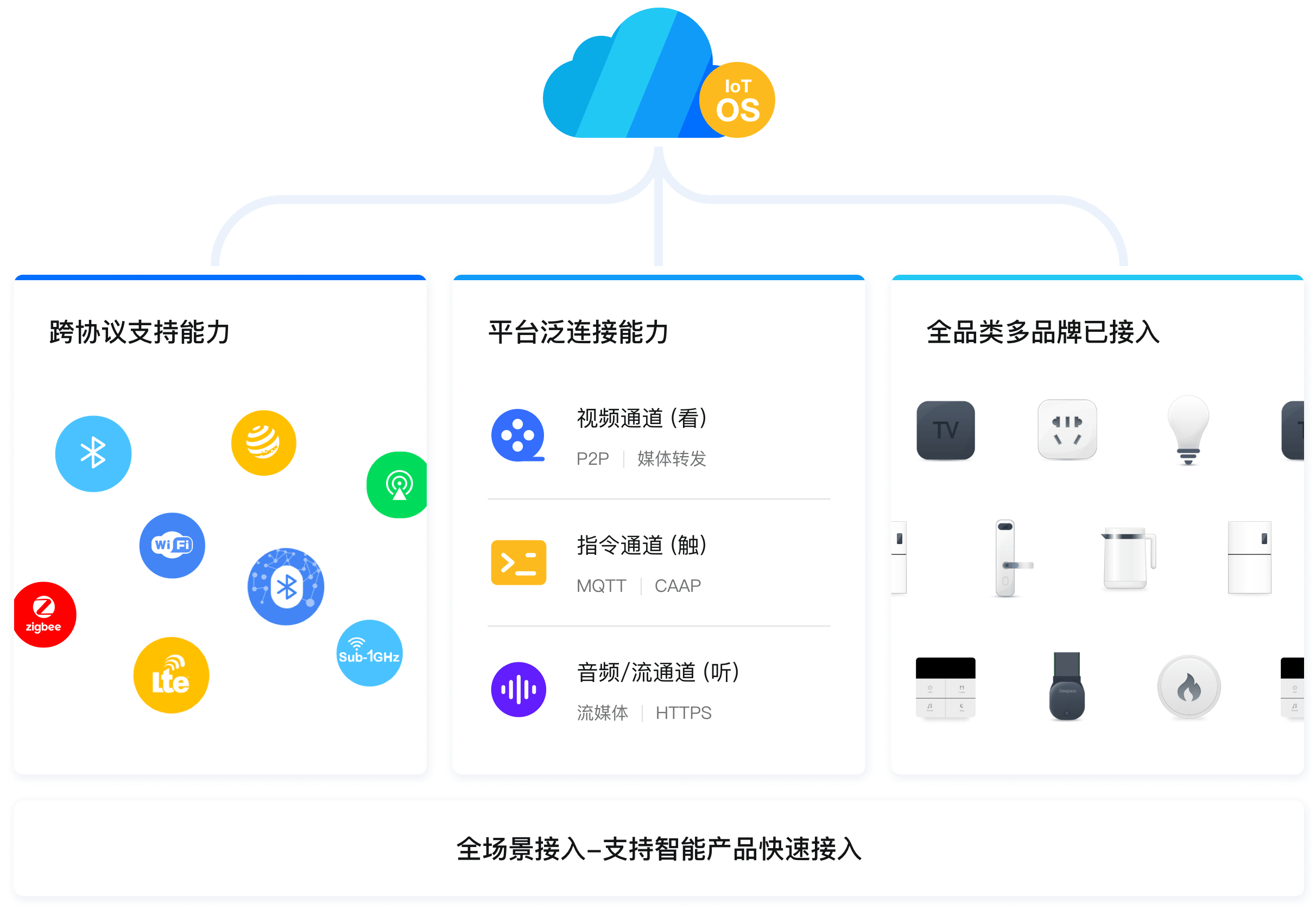 電力線載波技術啟動，PLC-IoT如何拯救物聯網聯接困境？